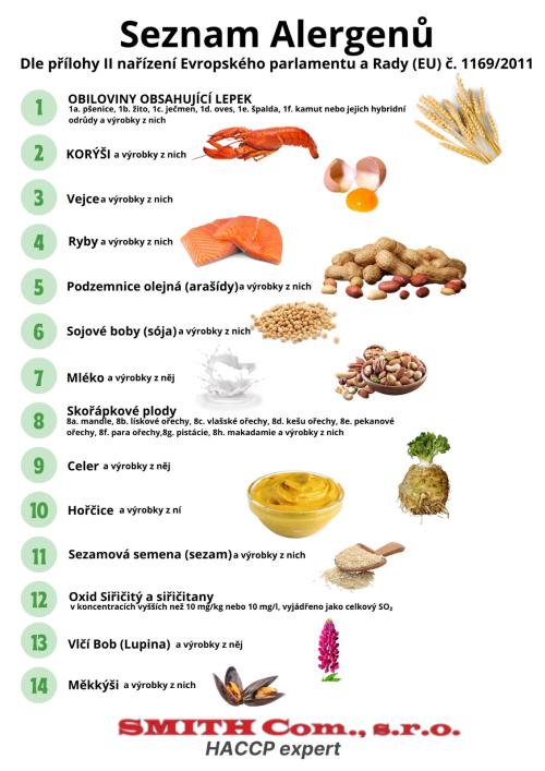 Seznam alergenů
